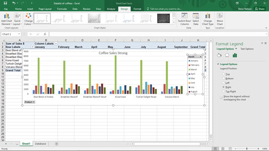 Come formattare le legende dei grafici pivot in Excel