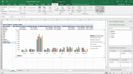 Come raggruppare e separare elementi di dati del grafico pivot di Excel