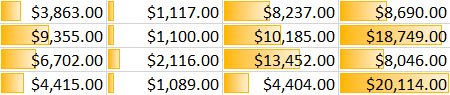 Excel 2019 (Partea 23): Formatare condiționată