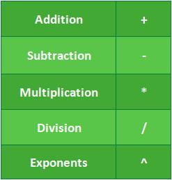 Excel 2016 - レッスン 13: Excel の数式の概要