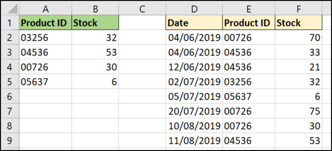 Come utilizzare la funzione CERCAX in Excel