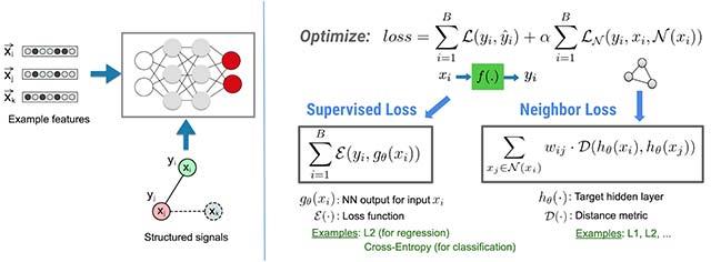 Google udostępnia platformę uczenia maszynowego TensorFlow specjalnie dla danych graficznych