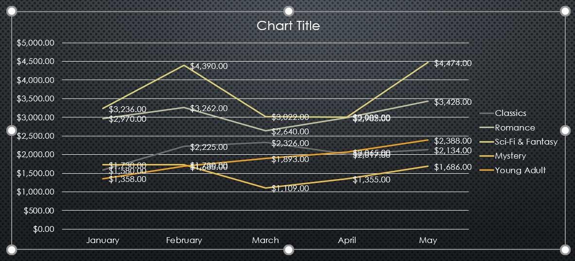 PowerPoint 2019 (Parte 22): Gráficos