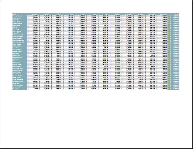 Excel 2016 - บทที่ 12: จัดรูปแบบหน้าและพิมพ์สเปรดชีตใน Excel