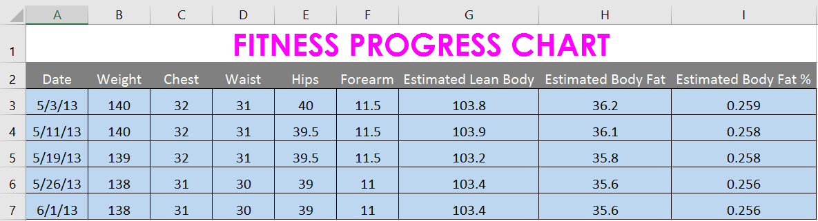 Excel 2019 (Parte 6): Dar formato a las celdas