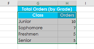 Excel 2019 (Parte 18): ordenar datos