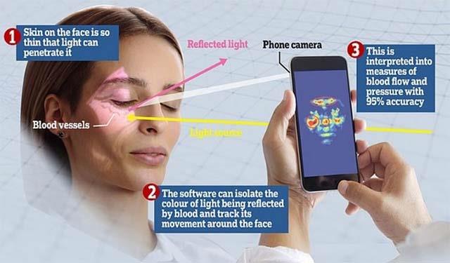 Monitorizați tensiunea arterială doar cu fotografii selfie, de ce nu?