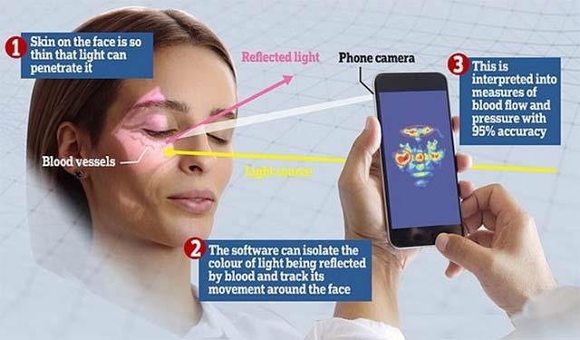 Monitorare la pressione arteriosa solo con le foto selfie, perché no?