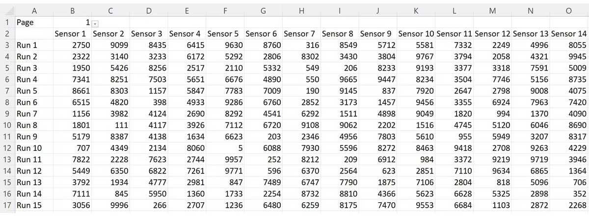 Möglicherweise wissen Sie nicht, wie Sie die OFFSET-Funktion in Excel verwenden