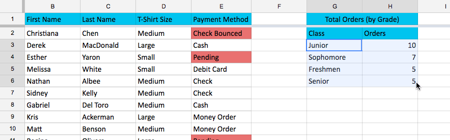 Planilhas Google (Parte 9): classificar e filtrar dados