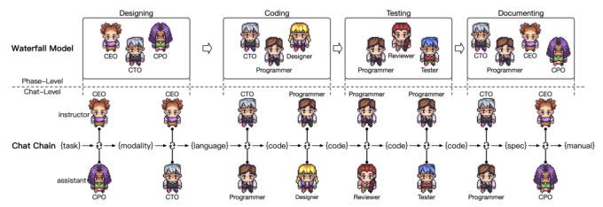 AI ช่วยลดระยะเวลาการเขียนโปรแกรมจากสี่สัปดาห์เหลือเพียง 7 นาที