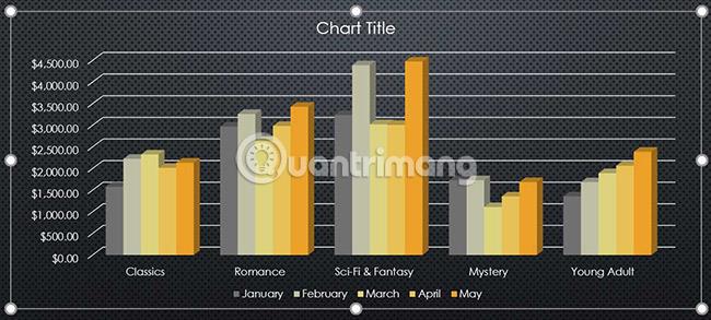 PowerPoint 2016：使用圖表