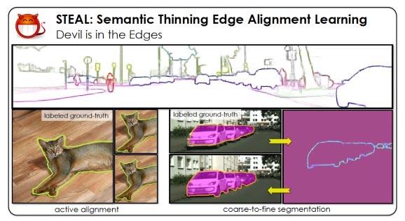 Nvidia's STEAL AI levert betere ondersteuning voor gevolgtrekkingen voor computer vision-modellen