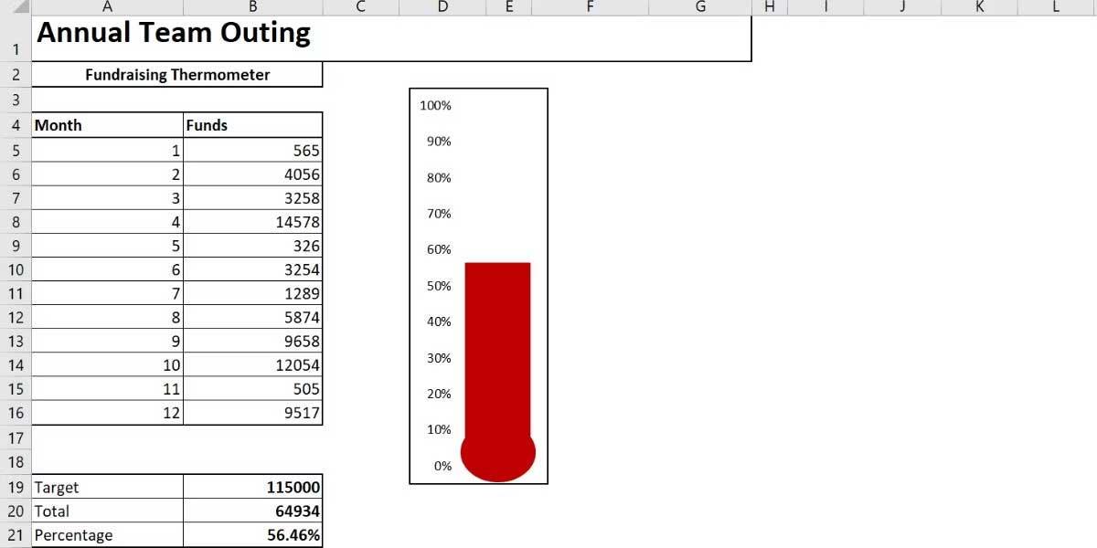 Cómo hacer una plantilla de termómetro en Excel