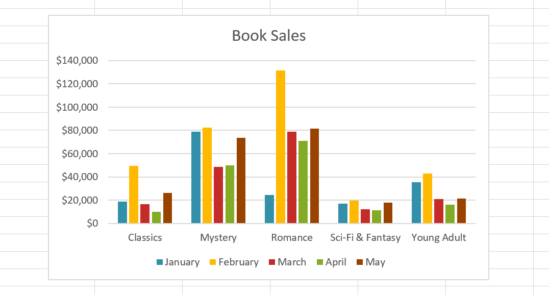 Excel 2019 (Parte 22): Gráficos