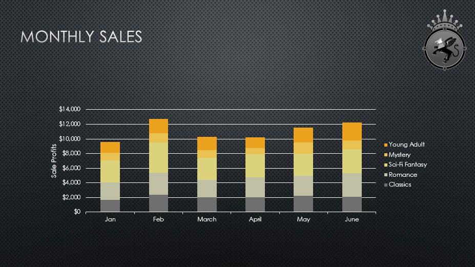 PowerPoint 2016: trabalhar com gráficos