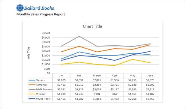 Guide complet de Word 2016 (Partie 22) : Comment créer des graphiques