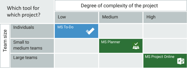 Microsoft Planlayıcı 1.15.28/1.13.20