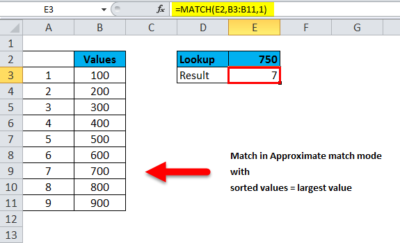 Fonction Match dans Excel : Comment utiliser la fonction Match avec des exemples