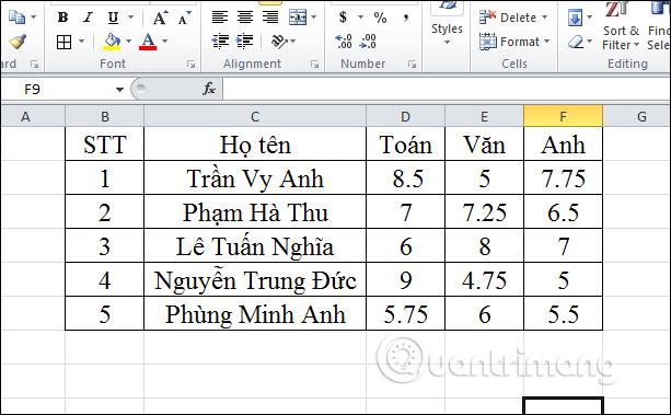 كيفية استخدام وظائف Min و Max في Excel