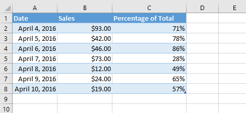 Excel 2019 (Partea 4): Elementele de bază ale celulei