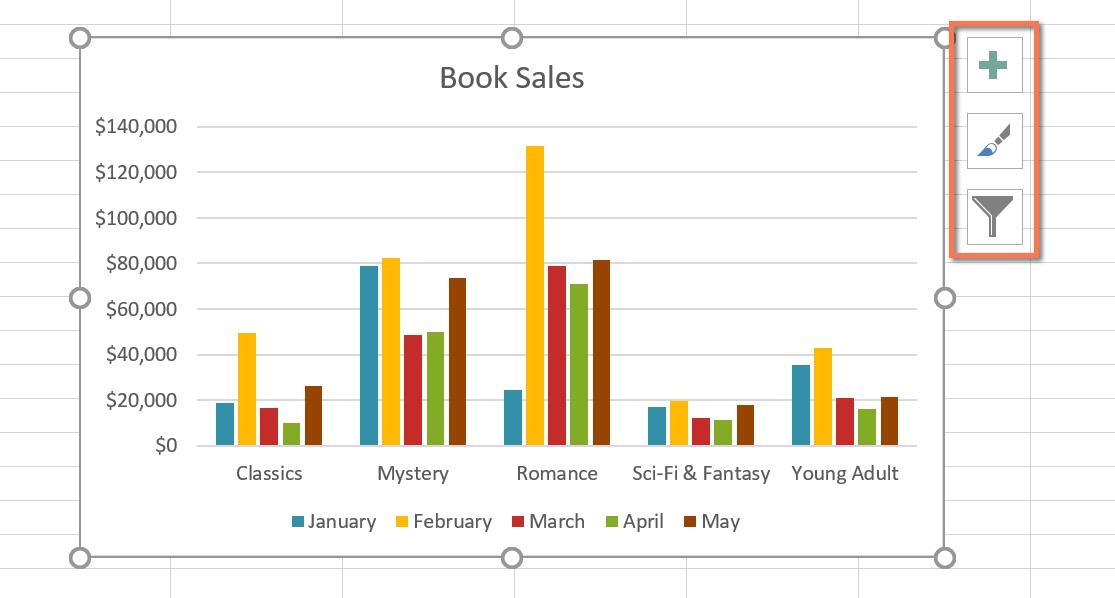 Excel 2019 (Parte 22): Gráficos