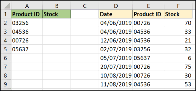 Come utilizzare la funzione CERCAX in Excel