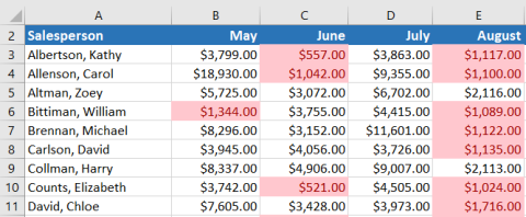 Excel 2019 (パート 23): 条件付き書式設定