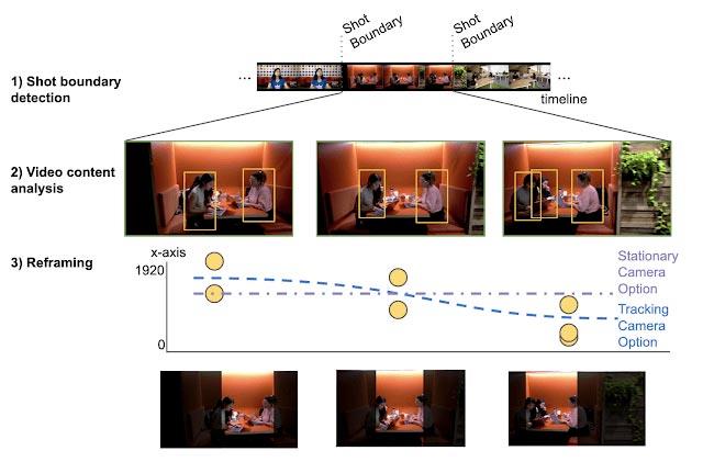 Het verschil tussen AI (kunstmatige intelligentie) en cognitief computergebruik (Cognitive Computing)