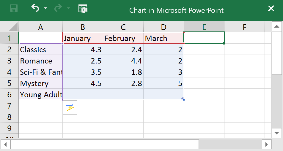 PowerPoint 2019 (الجزء 22): الرسوم البيانية