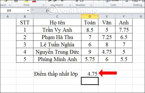 Cum se utilizează funcțiile Min, Max în Excel