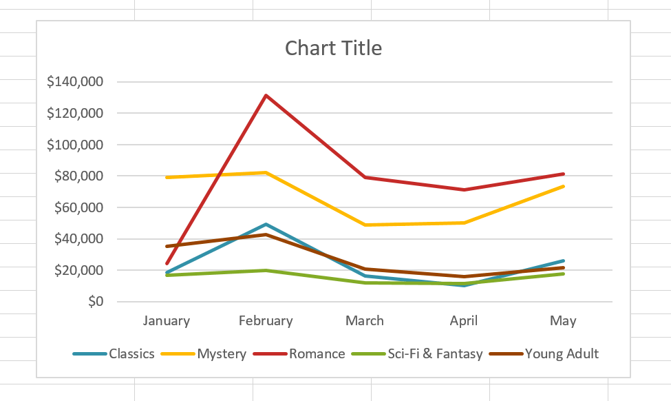 Excel 2019 (partea 22): diagrame