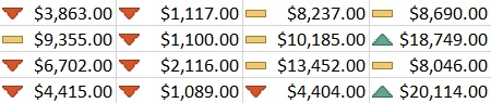 Excel 2019 (Partea 23): Formatare condiționată