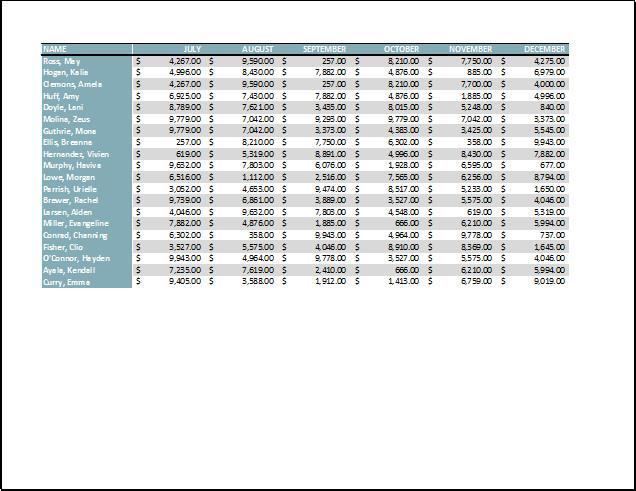 Excel 2016 - レッスン 12: Excel でページの書式設定とスプレッドシートの印刷を行う