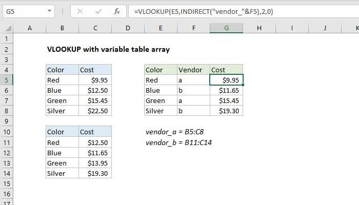 Fonction INDIRECTE dans Excel