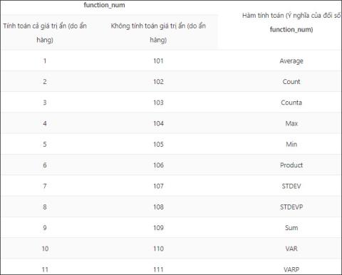 Fungsi SUBTOTAL: Formula dan cara menggunakan fungsi SUBTOTAL dalam Excel