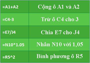 Google Sheets (Partie 5) : Créer des formules simples