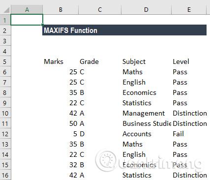 So verwenden Sie die MAXIFS-Funktion in Excel 2016