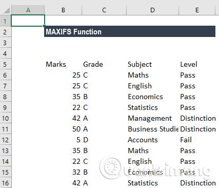 Cómo utilizar la función MAXIFS en Excel 2016