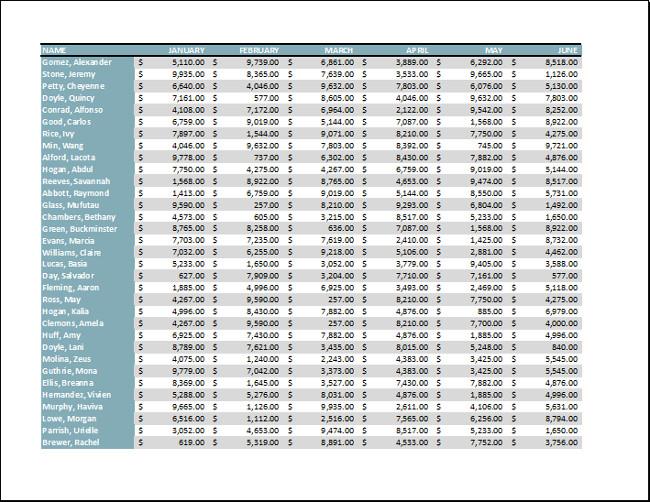 Excel 2016 - บทที่ 12: จัดรูปแบบหน้าและพิมพ์สเปรดชีตใน Excel