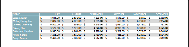 Excel 2019 (Parte 11): layout e stampa