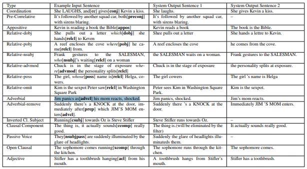 Le modèle d'IA de Disney génère des séquences animées à partir de scripts