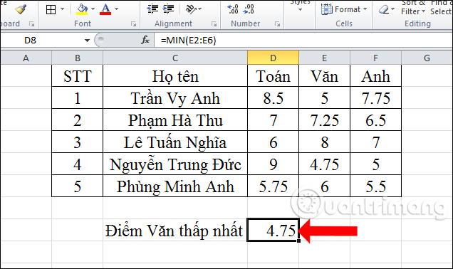 Cómo utilizar las funciones Min, Max en Excel