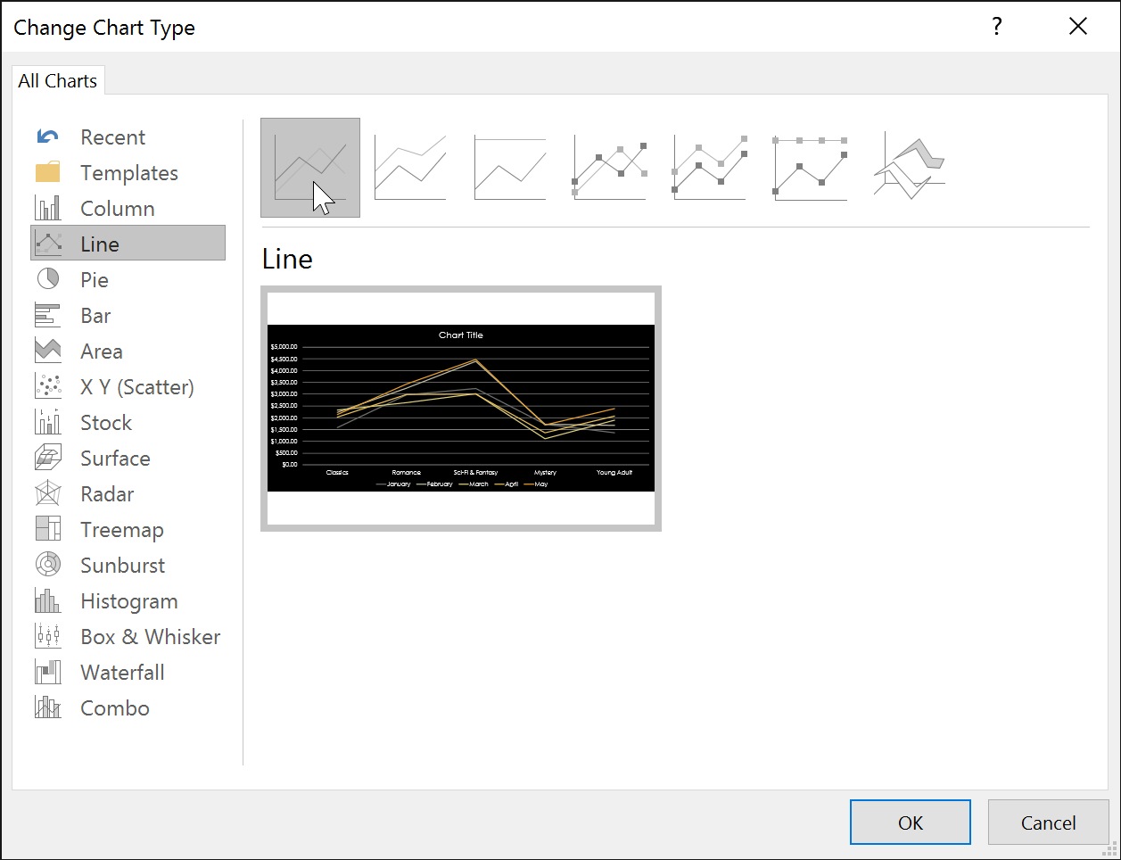 PowerPoint 2019 (Parte 22): Grafici