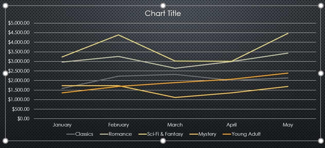 PowerPoint 2019 (Parte 22): Gráficos