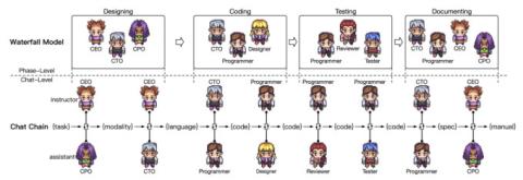 AI によりプログラミングを 4 週間から 7 分に短縮