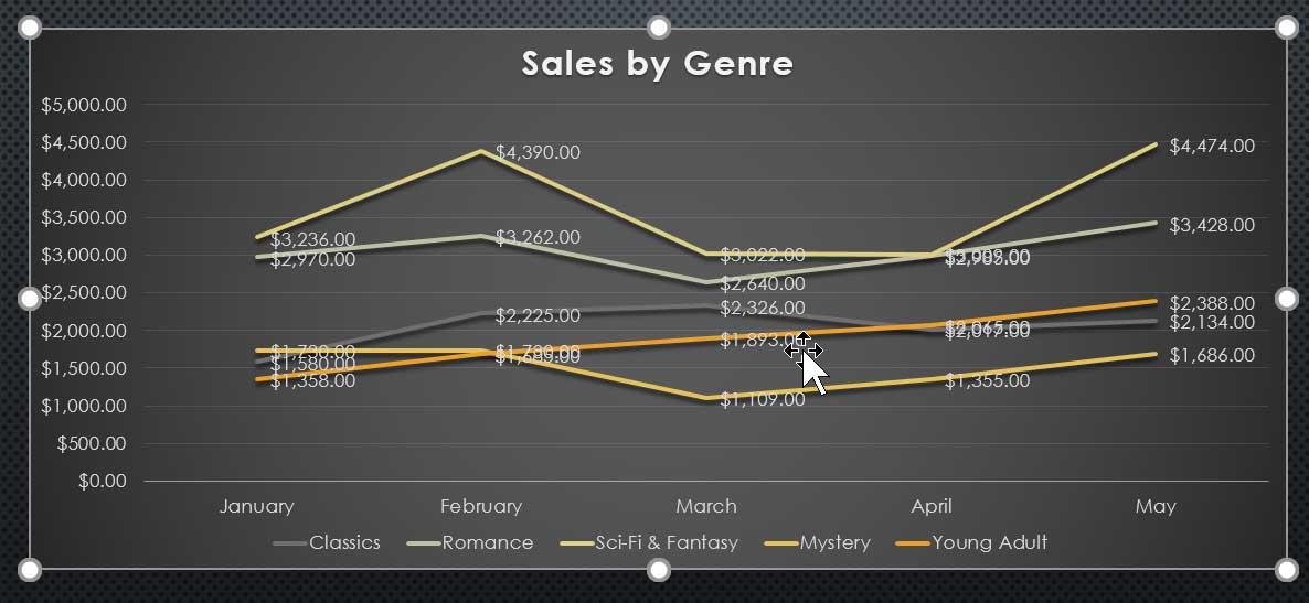 PowerPoint 2019 (Parte 22): Grafici