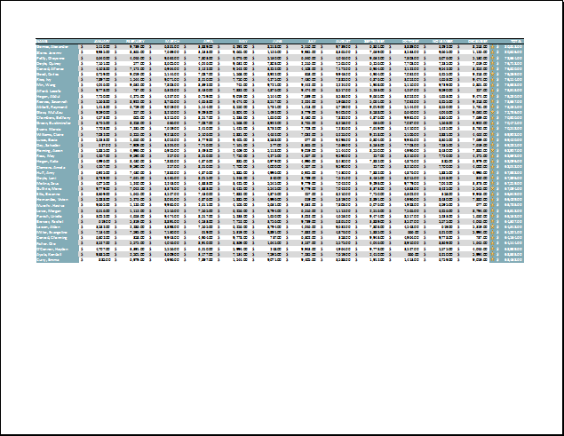 Excel 2019 (Partea 11): Aspect și imprimare