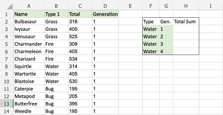 Função SUMIFS, como usar a função para somar múltiplas condições no Excel