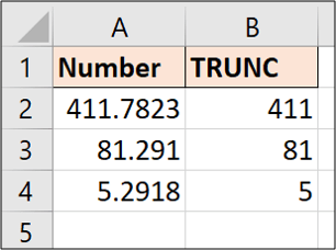 Cómo utilizar la función TRUNC en Excel